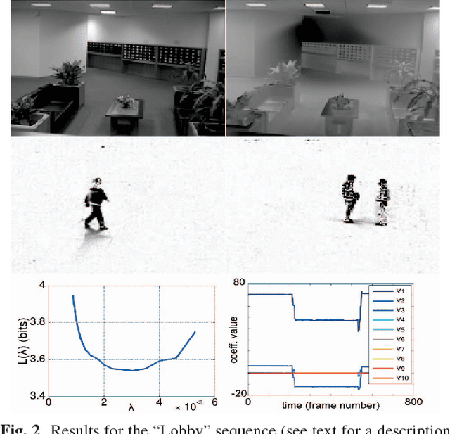 Figure 2 for Low-rank data modeling via the Minimum Description Length principle