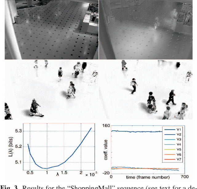 Figure 3 for Low-rank data modeling via the Minimum Description Length principle