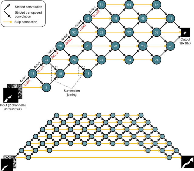 Figure 3 for An Error Detection and Correction Framework for Connectomics