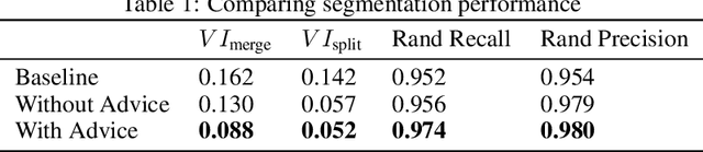 Figure 2 for An Error Detection and Correction Framework for Connectomics