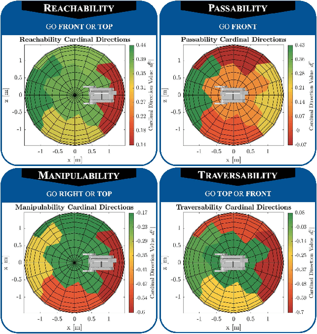 Figure 4 for Best Viewpoints for External Robots or Sensors Assisting Other Robots