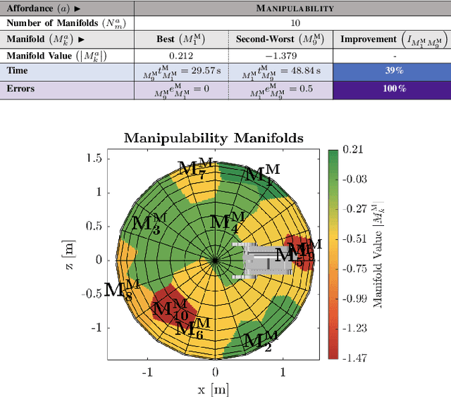 Figure 2 for Best Viewpoints for External Robots or Sensors Assisting Other Robots