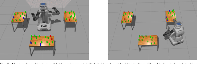 Figure 2 for Combined Task and Motion Planning as Classical AI Planning
