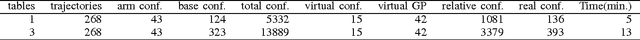Figure 3 for Combined Task and Motion Planning as Classical AI Planning