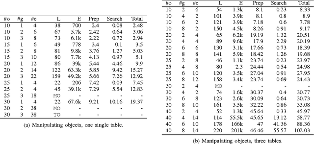 Figure 4 for Combined Task and Motion Planning as Classical AI Planning