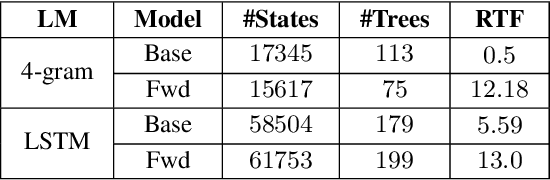 Figure 3 for Context-Dependent Acoustic Modeling without Explicit Phone Clustering