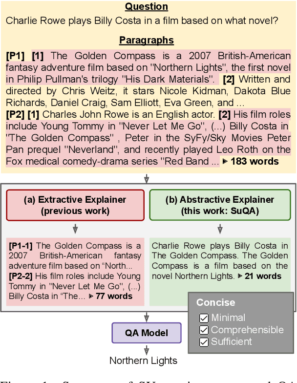 Figure 1 for Summarize-then-Answer: Generating Concise Explanations for Multi-hop Reading Comprehension