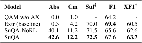Figure 4 for Summarize-then-Answer: Generating Concise Explanations for Multi-hop Reading Comprehension