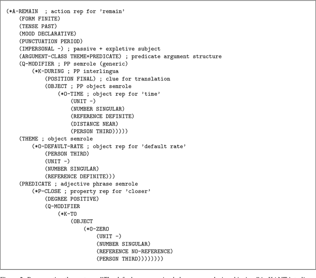 Figure 1 for Sentence Object Notation: Multilingual sentence notation based on Wordnet