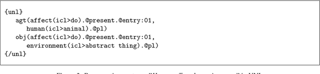 Figure 3 for Sentence Object Notation: Multilingual sentence notation based on Wordnet