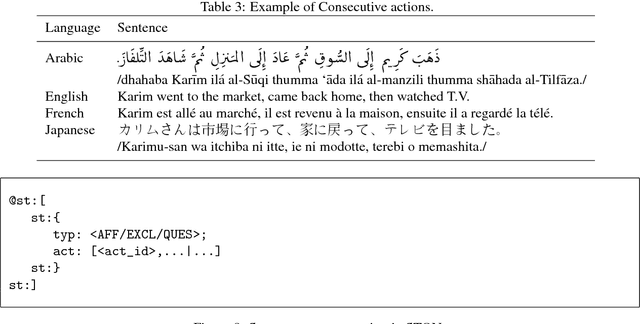 Figure 4 for Sentence Object Notation: Multilingual sentence notation based on Wordnet