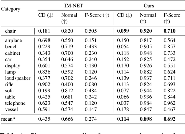 Figure 1 for Local Implicit Grid Representations for 3D Scenes