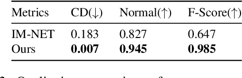 Figure 3 for Local Implicit Grid Representations for 3D Scenes