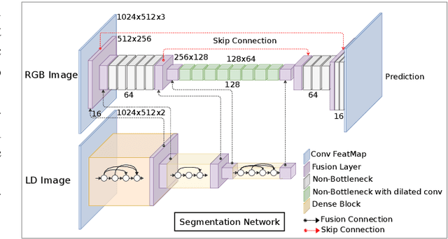 Figure 3 for Multi-Model Learning for Real-Time Automotive Semantic Foggy Scene Understanding via Domain Adaptation