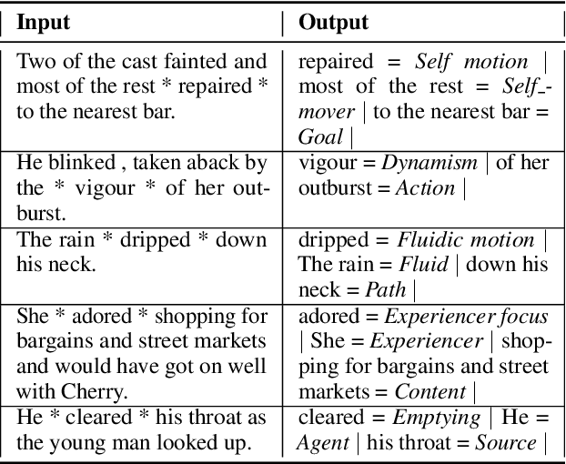 Figure 3 for Open-Domain Frame Semantic Parsing Using Transformers