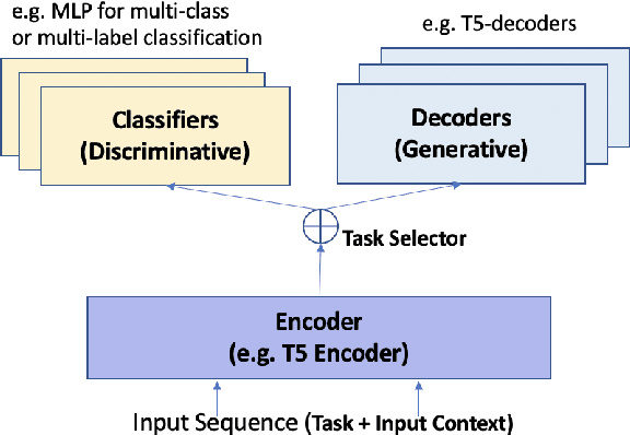 Figure 2 for Open-Domain Frame Semantic Parsing Using Transformers