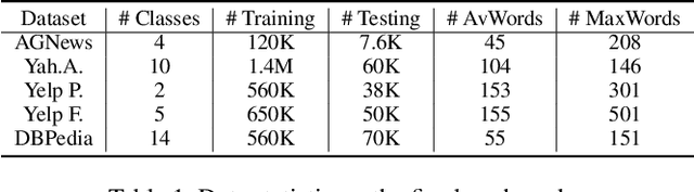 Figure 2 for Mimicking Human Process: Text Representation via Latent Semantic Clustering for Classification