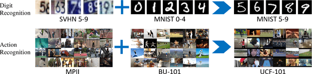 Figure 3 for GradMix: Multi-source Transfer across Domains and Tasks