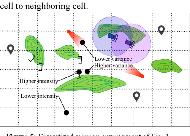 Figure 3 for Trust-based Symbolic Motion Planning for Multi-robot Bounding Overwatch