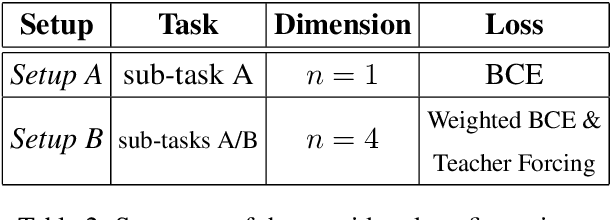 Figure 4 for RubCSG at SemEval-2022 Task 5: Ensemble learning for identifying misogynous MEMEs