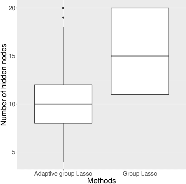 Figure 1 for Searching for Minimal Optimal Neural Networks