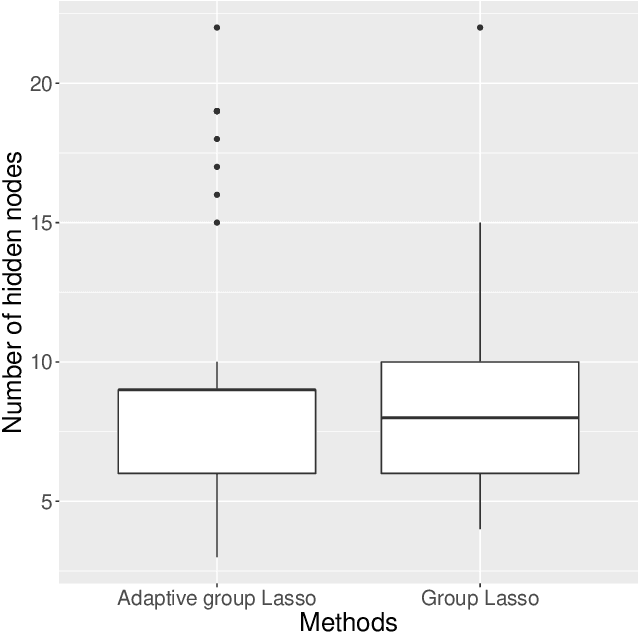 Figure 2 for Searching for Minimal Optimal Neural Networks