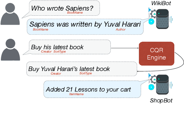 Figure 1 for Scaling Multi-Domain Dialogue State Tracking via Query Reformulation