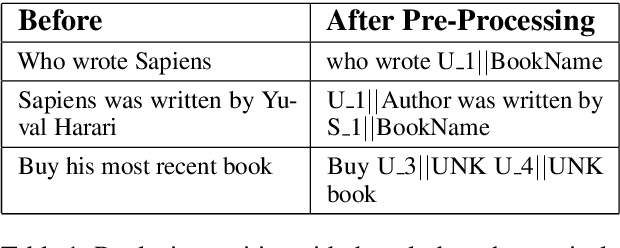 Figure 2 for Scaling Multi-Domain Dialogue State Tracking via Query Reformulation