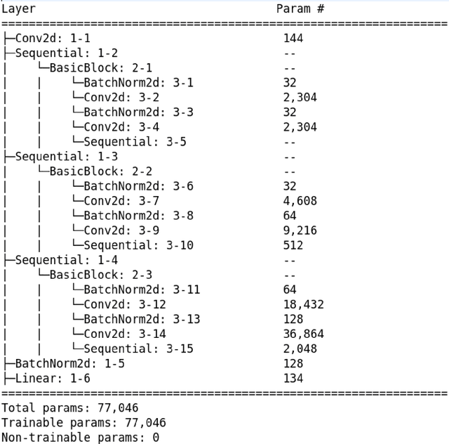 Figure 2 for Effect Of Personalized Calibration On Gaze Estimation Using Deep-Learning