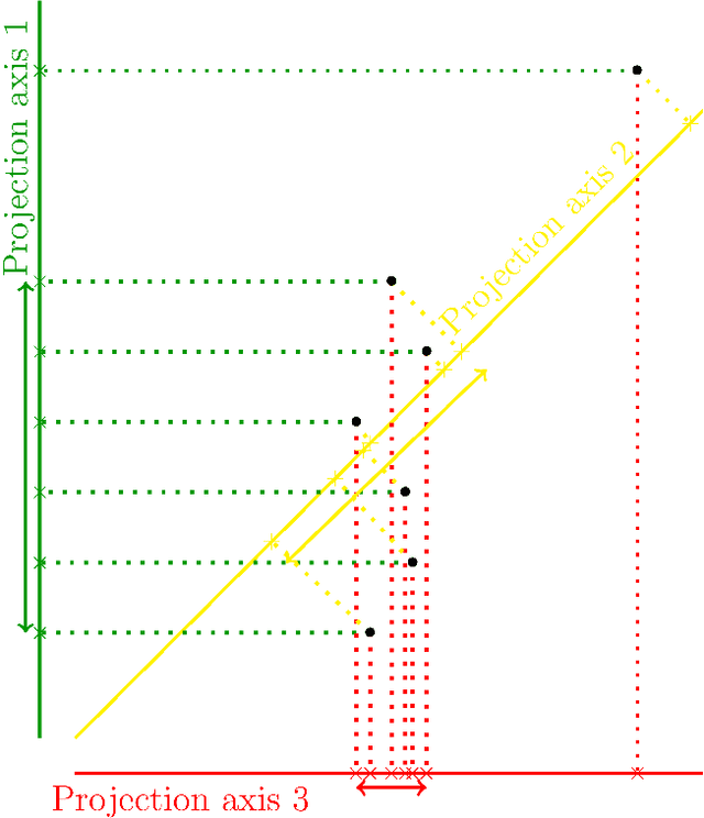 Figure 1 for Deep Random Projection Outlyingness for Unsupervised Anomaly Detection