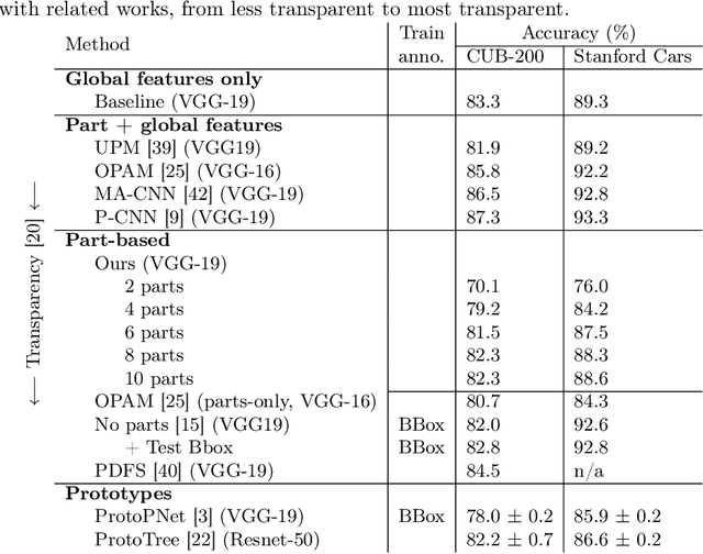 Figure 2 for PARTICUL: Part Identification with Confidence measure using Unsupervised Learning