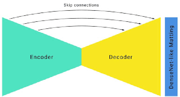 Figure 4 for Real-time Hair Segmentation and Recoloring on Mobile GPUs