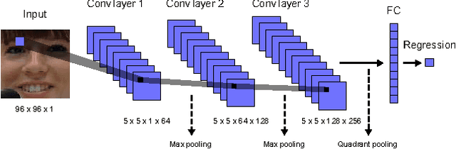 Figure 1 for How Deep Neural Networks Can Improve Emotion Recognition on Video Data
