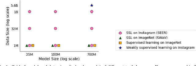 Figure 4 for Fairness Indicators for Systematic Assessments of Visual Feature Extractors