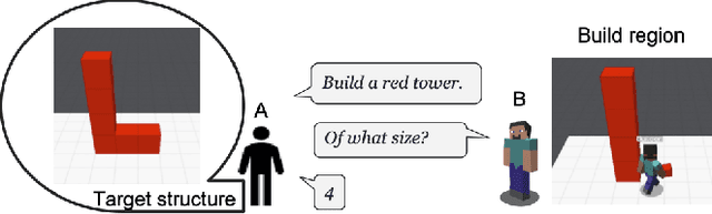 Figure 1 for Human-guided Collaborative Problem Solving: A Natural Language based Framework