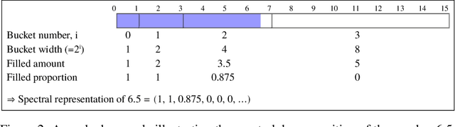 Figure 3 for Adapting to Reward Progressivity via Spectral Reinforcement Learning