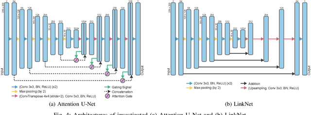 Figure 4 for Breaking the Limits of Remote Sensing by Simulation and Deep Learning for Flood and Debris Flow Mapping