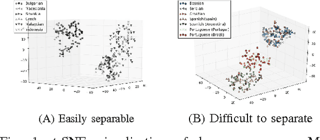 Figure 1 for LIDE: Language Identification from Text Documents