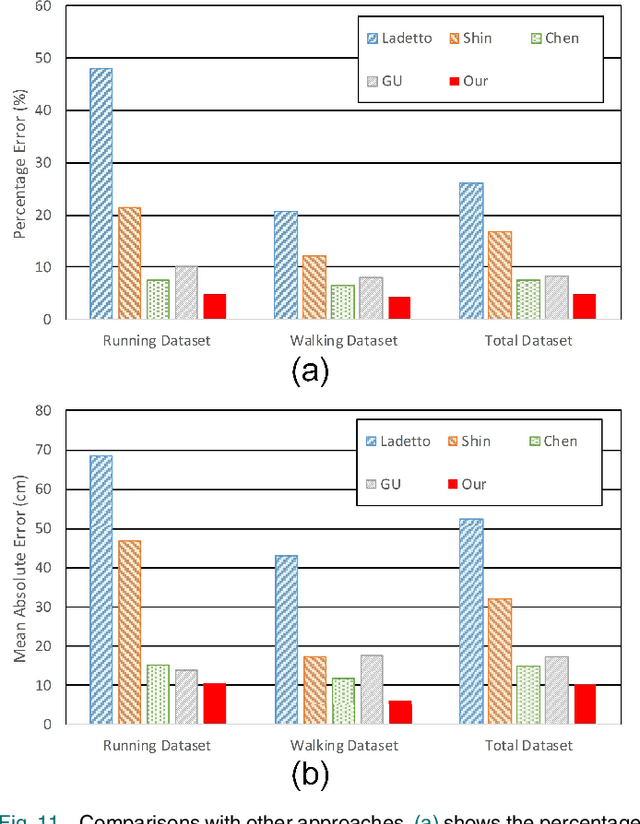 Figure 2 for IMU Based Deep Stride Length Estimation With Self-Supervised Learning