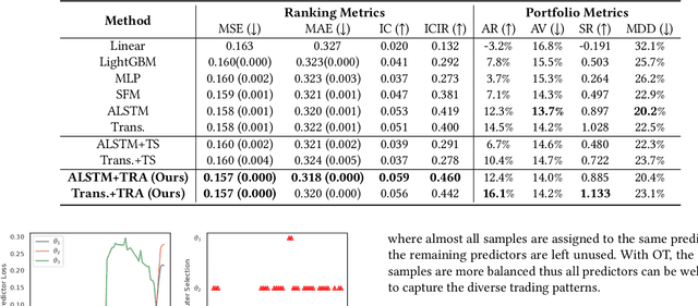 Figure 2 for Learning Multiple Stock Trading Patterns with Temporal Routing Adaptor and Optimal Transport