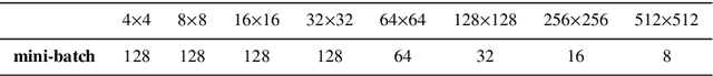 Figure 2 for On Improving the Performance of Glitch Classification for Gravitational Wave Detection by using Generative Adversarial Networks