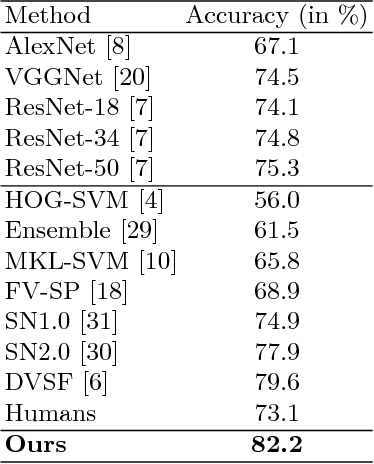 Figure 2 for Deep Embedding using Bayesian Risk Minimization with Application to Sketch Recognition