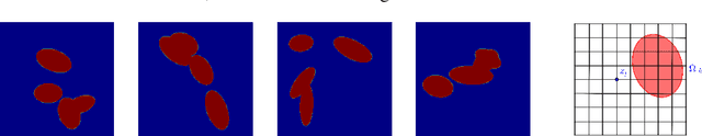 Figure 4 for Transformer Meets Boundary Value Inverse Problems