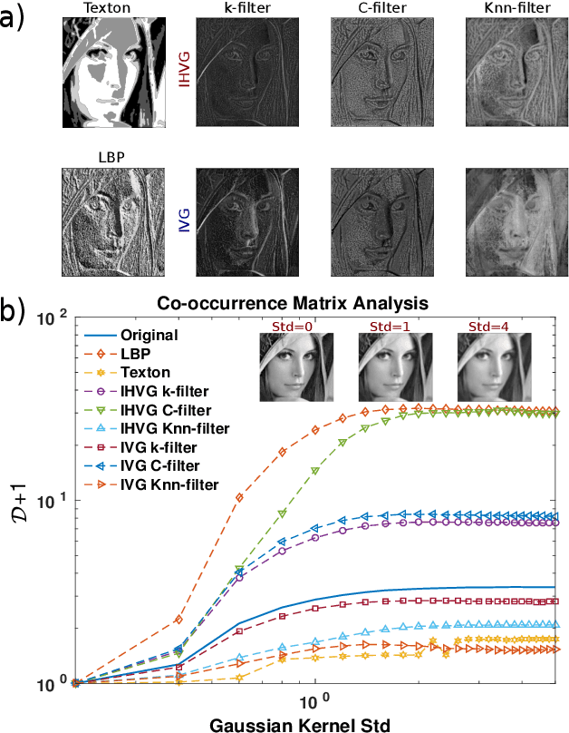 Figure 2 for Visibility graphs for image processing