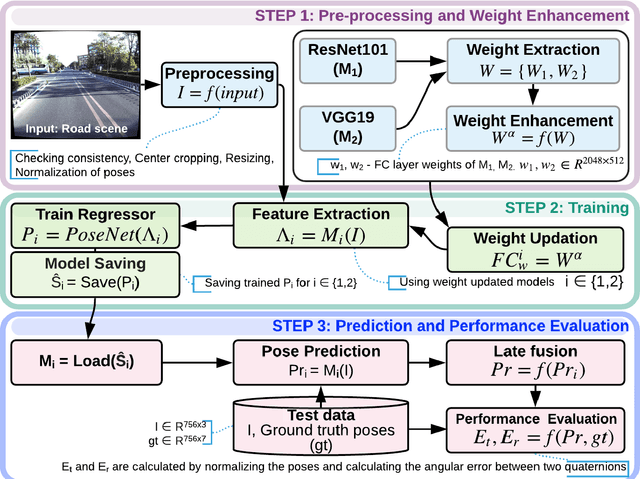 Figure 2 for A Hybrid Learner for Simultaneous Localization and Mapping
