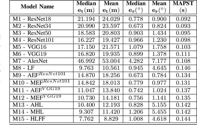 Figure 4 for A Hybrid Learner for Simultaneous Localization and Mapping