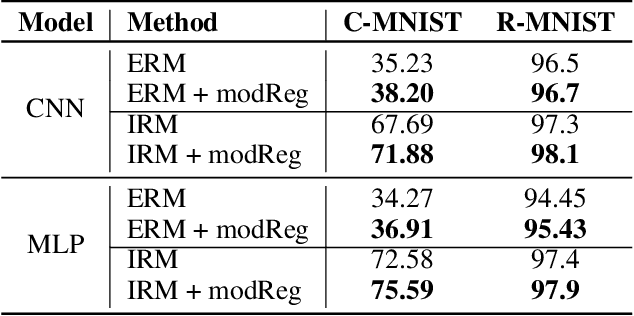 Figure 1 for Learning Modular Structures That Generalize Out-of-Distribution