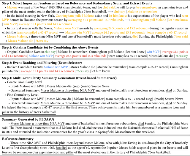 Figure 4 for Unsupervised Summarization with Customized Granularities