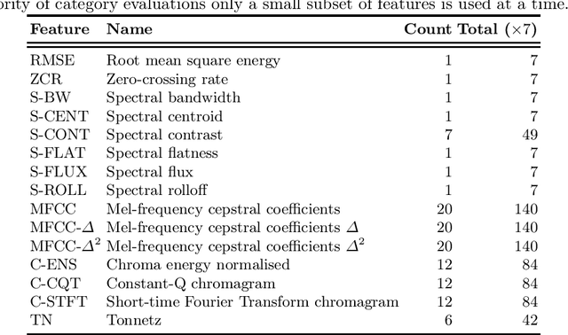 Figure 4 for Audio feature ranking for sound-based COVID-19 patient detection