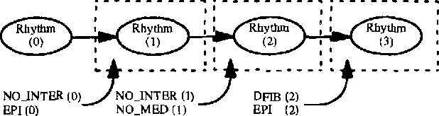 Figure 1 for A Theoretical Framework for Context-Sensitive Temporal Probability Model Construction with Application to Plan Projection